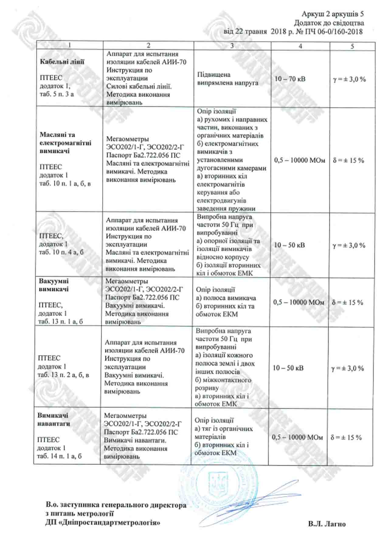 Макроден свидетельство аттестации электролаборатории